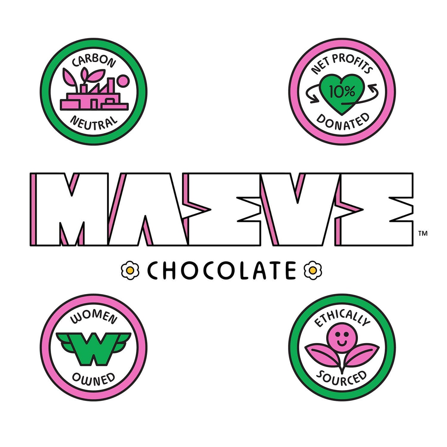 Matinee Malt Balls Truffle Bar
